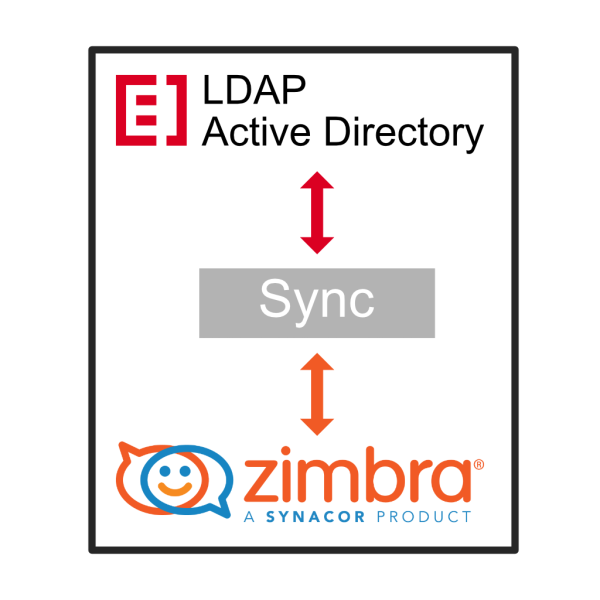ETES LDAP/AD-Sync Subscription für Zimbra (Laufzeit 1 Jahr)